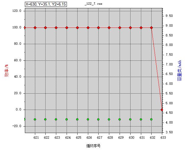 电池检测与化成专业名词介绍