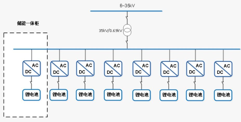 工商业储能架构