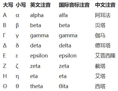 数学符号