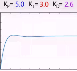 位置PID和增量PID